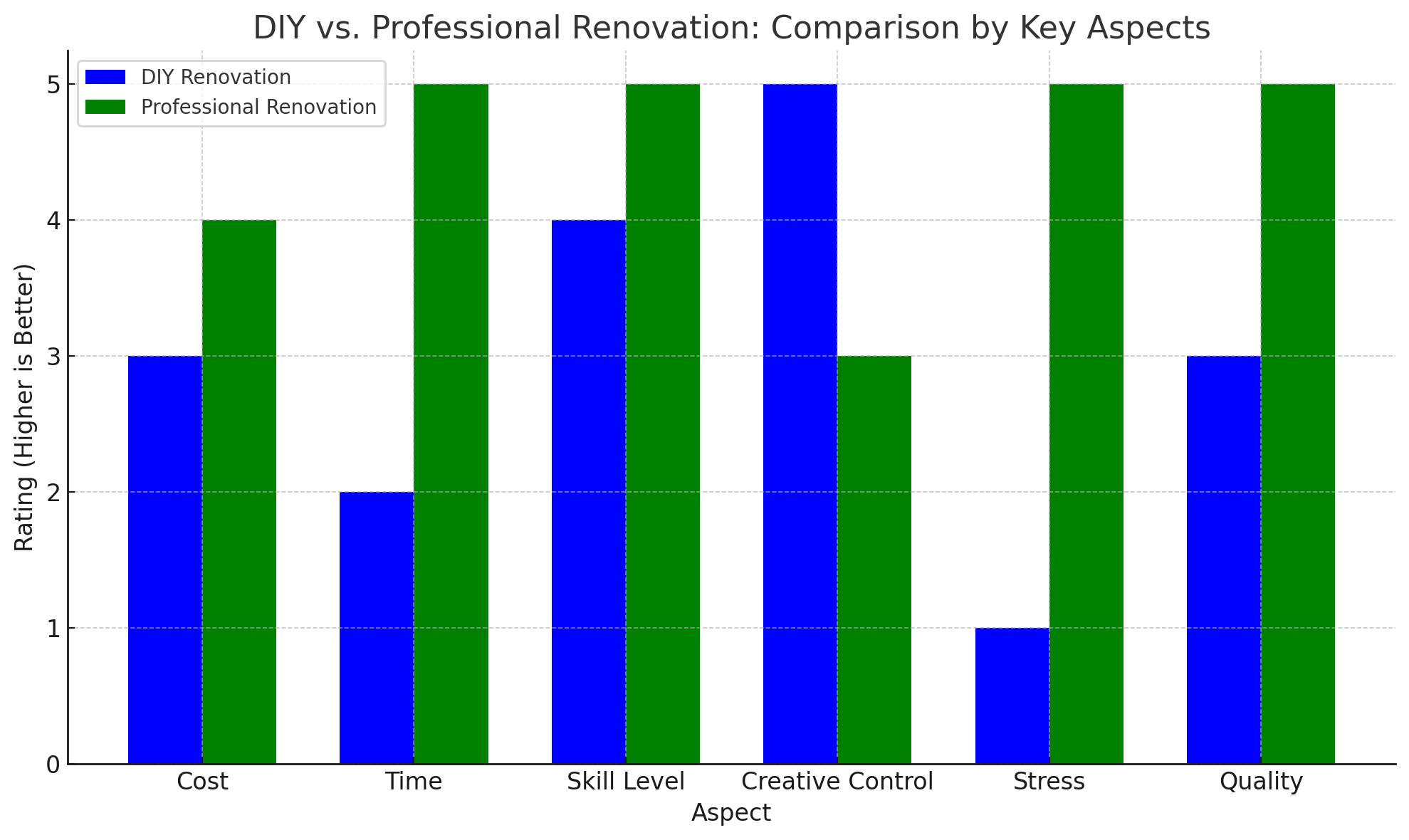 DIY vs Professional Services When Living Room Design, Build & Renovation in Toronto