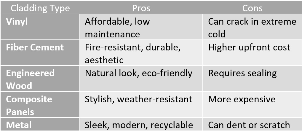 What’s the Best Gable Cladding for Homes in the GTA? Let’s Compare